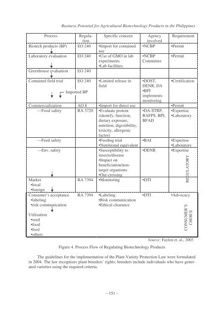 Business Potential for Agricultural Biotechnology - Asian Productivity ...