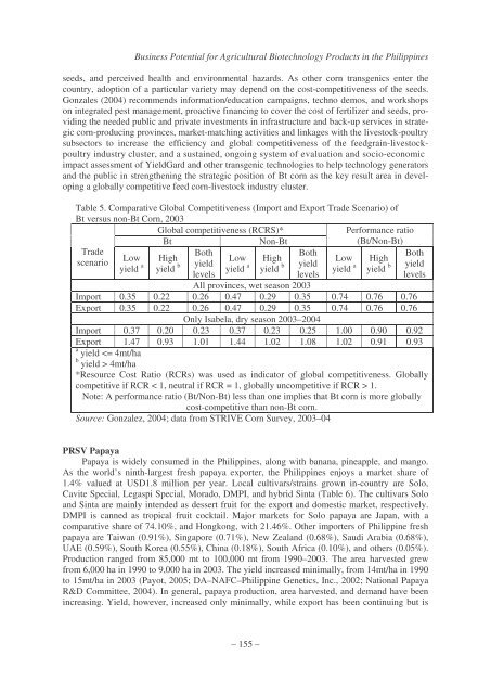 Business Potential for Agricultural Biotechnology - Asian Productivity ...