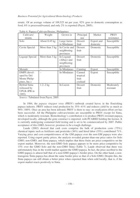 Business Potential for Agricultural Biotechnology - Asian Productivity ...