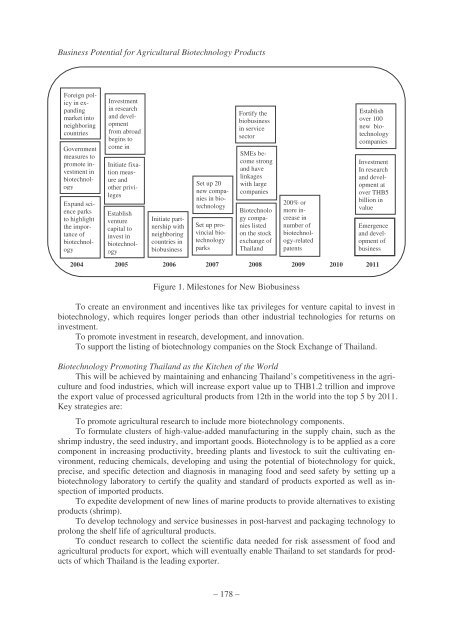 Business Potential for Agricultural Biotechnology - Asian Productivity ...