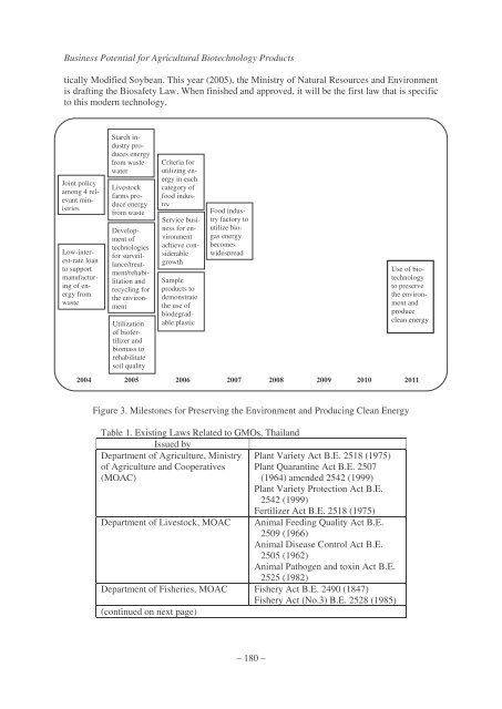 Business Potential for Agricultural Biotechnology - Asian Productivity ...