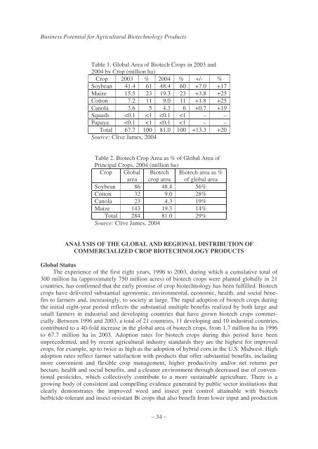 Business Potential for Agricultural Biotechnology - Asian Productivity ...