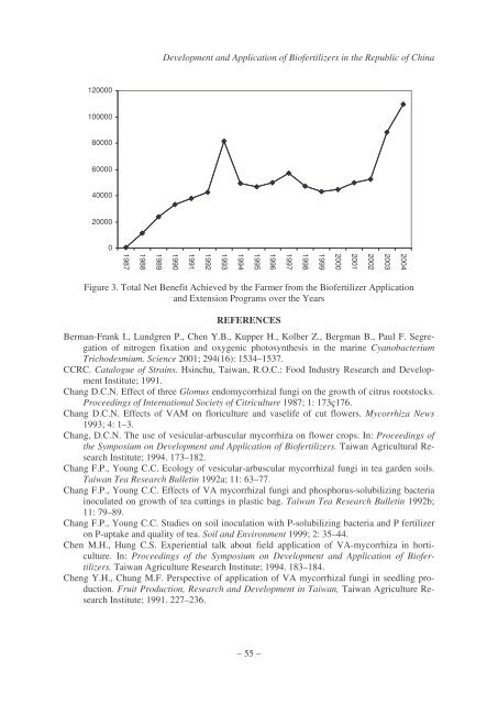 Business Potential for Agricultural Biotechnology - Asian Productivity ...