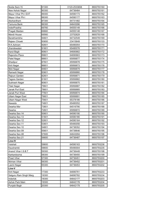 Telephone Directory 2012 - Delhi Metro Rail Corporation