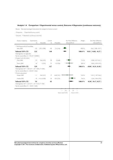 Non-pharmacological interventions for caregivers ... - Update Software