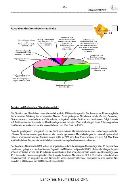 Jahresbericht 2009 - Landkreis Neumarkt
