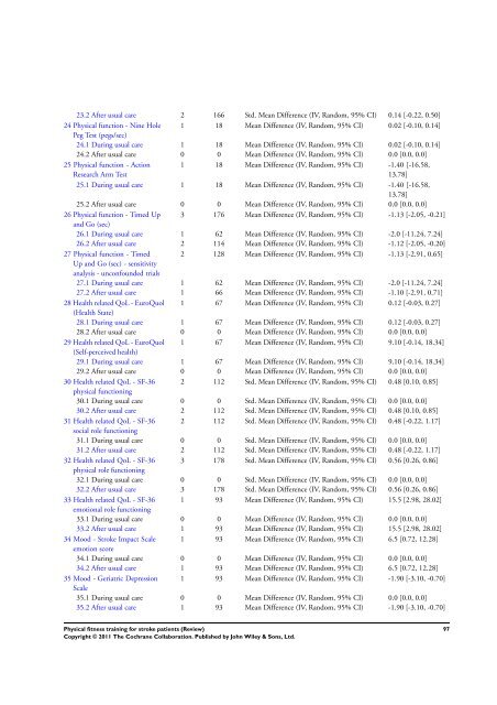 Physical fitness training for stroke patients (Review) - Update Software