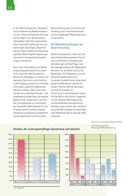 Innovative Wege zur Pflege älterer Menschen - Regionalportal ...