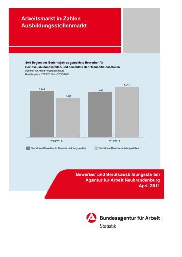 Arbeitsmarkt in Zahlen Ausbildungsstellenmarkt - Statistik der ...