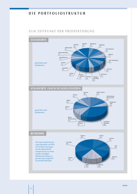 die portfoliostruktur - DCM AG