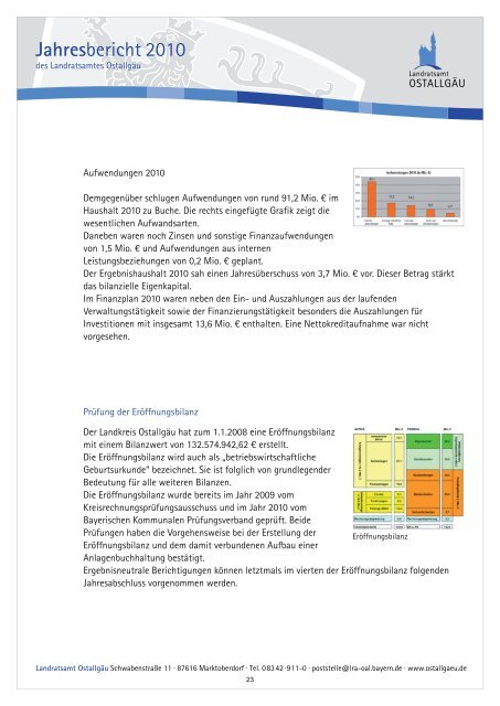 Jahresbericht Landratsamt Ostallgäu - Landkreis Ostallgäu