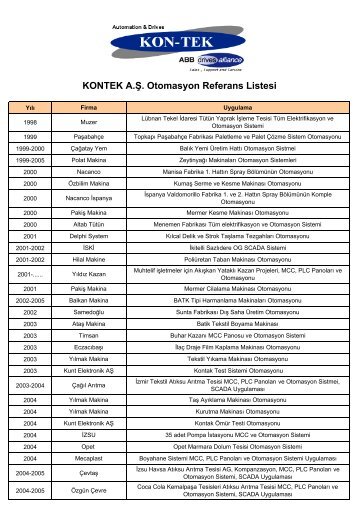 KONTEK A.Ş. Otomasyon Referans Listesi