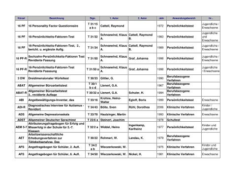 16 PF 16 Personality Factor Questionnaire T 31/15 a b c Cattell ...