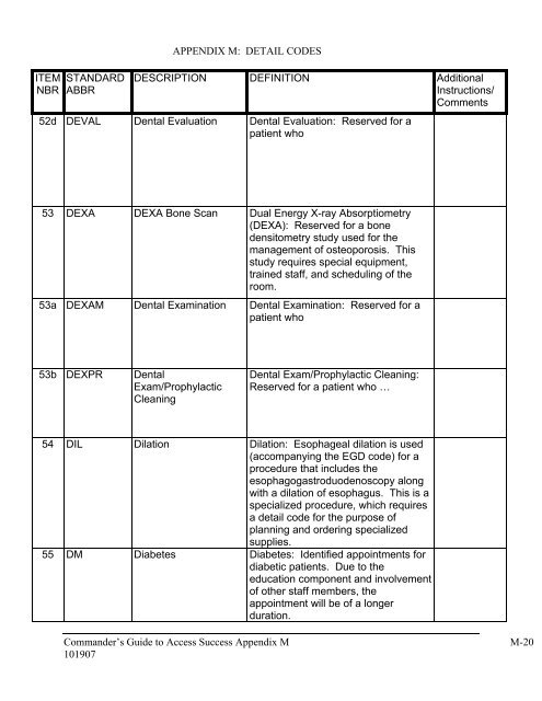 APPENDIX M: DETAIL CODES Commander's Guide to ... - Tricare