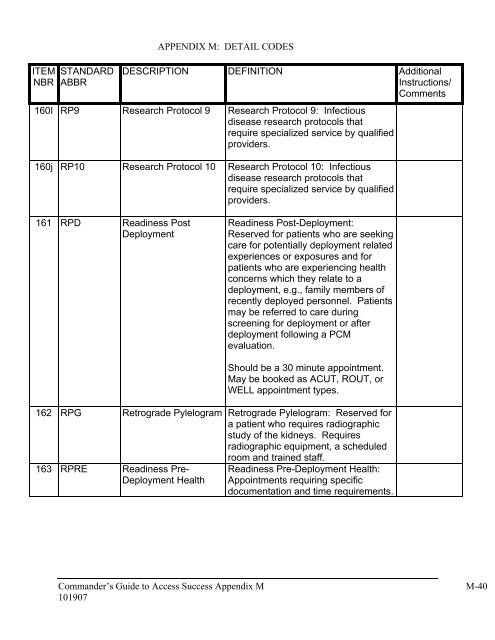 APPENDIX M: DETAIL CODES Commander's Guide to ... - Tricare