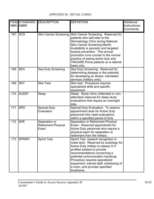 APPENDIX M: DETAIL CODES Commander's Guide to ... - Tricare