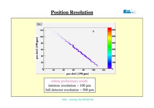 R3B Heavy Ion Tracking - GSI Webserver WWW-WIN