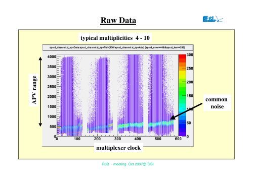 R3B Heavy Ion Tracking - GSI Webserver WWW-WIN