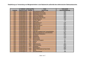 Branchenempfehlung zur Verwendung von ... - BauDatenbank