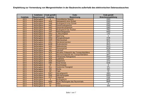 Branchenempfehlung zur Verwendung von ... - BauDatenbank