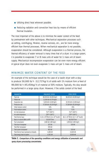 APV Dryer Handbook - Umbc