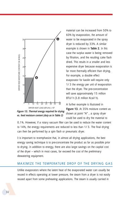 APV Dryer Handbook - Umbc