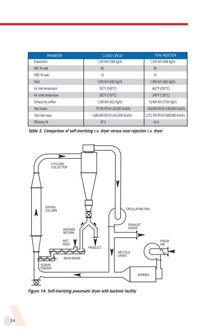 APV Dryer Handbook - Umbc