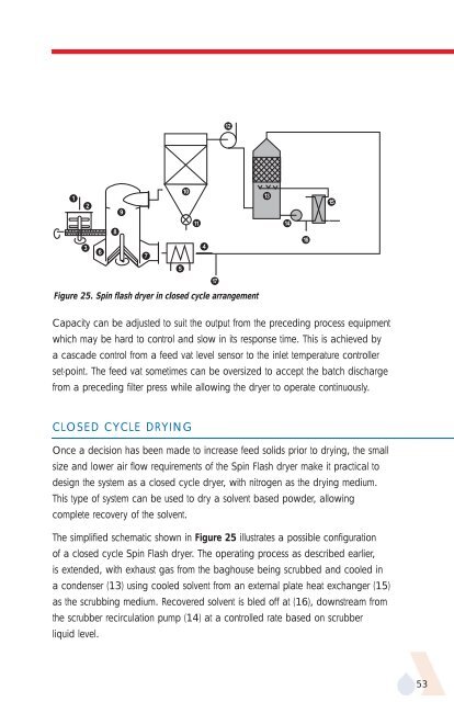 APV Dryer Handbook - Umbc