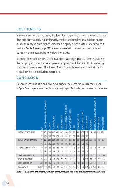 APV Dryer Handbook - Umbc