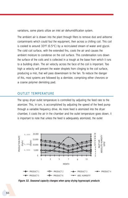 APV Dryer Handbook - Umbc