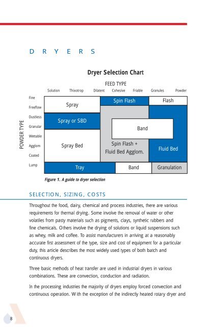 APV Dryer Handbook - Umbc