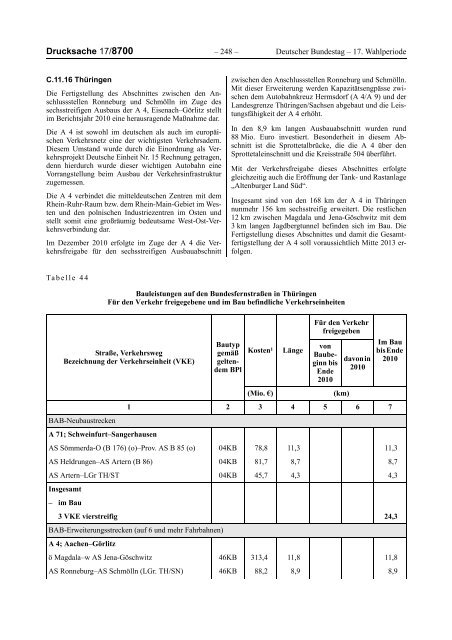 Deutscher Bundestag Unterrichtung