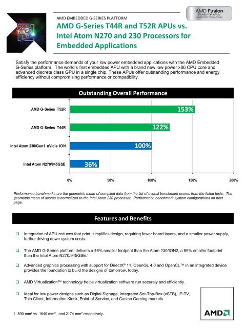 AMD G-Series T44R and T52R APUs vs. Intel Atom N270 and 230 ...