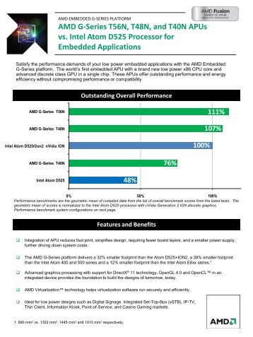 AMD G-Series T56N, T48N, and T40N APUs vs. Intel Atom D525 ...