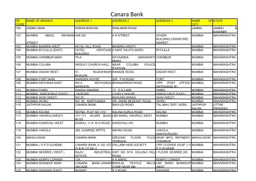 Canara Bank