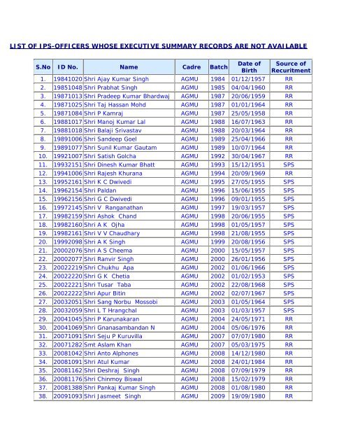 LIST OF IPS-OFFICERS WHOSE EXECUTIVE SUMMARY ...