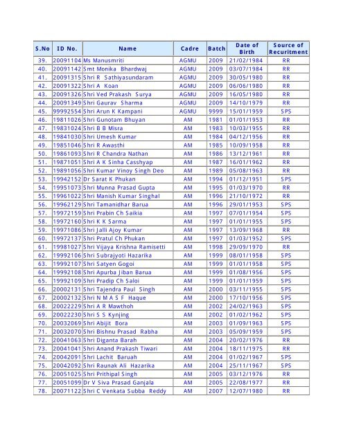 LIST OF IPS-OFFICERS WHOSE EXECUTIVE SUMMARY ...