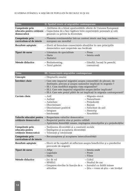 istoria secolului al xx-lea şi educaţia pentru - Centrul Educatia 2000+