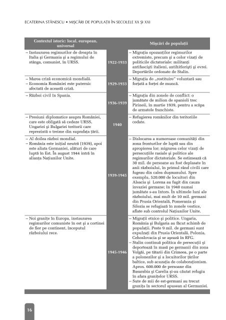 istoria secolului al xx-lea şi educaţia pentru - Centrul Educatia 2000+