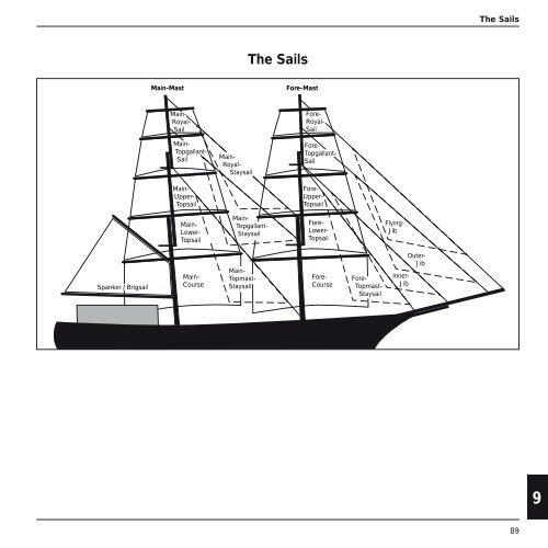 Bordhandbuch - Roald Amundsen