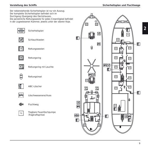 Bordhandbuch - Roald Amundsen