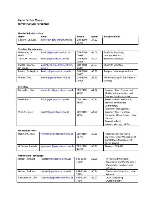 Gene Center Munich Infrastructure Personnel