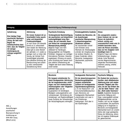 Integration der psychischen Belastungen in die ... - Arbeitsinspektion