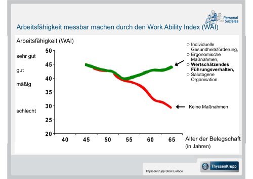 Jetzt soll ich mich auch noch um Gesundheit - Betriebliches ...