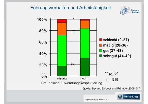 Jetzt soll ich mich auch noch um Gesundheit - Betriebliches ...