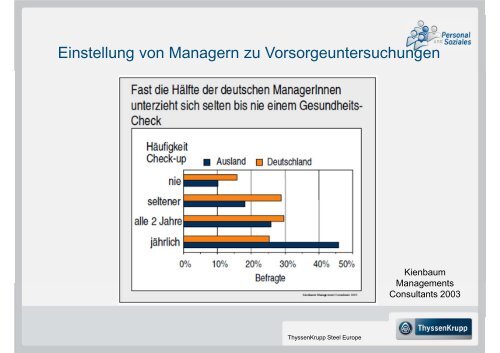 Jetzt soll ich mich auch noch um Gesundheit - Betriebliches ...