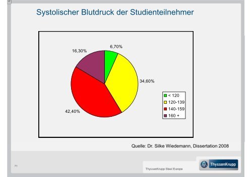 Jetzt soll ich mich auch noch um Gesundheit - Betriebliches ...