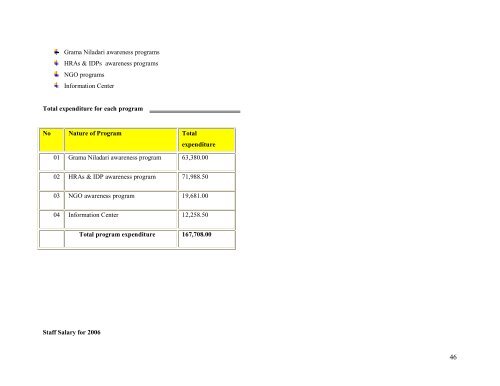 annual report – 2006 anuradhapura region - IDPs in Sri Lanka