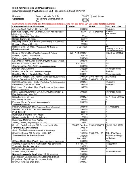 Mitarbeiterverzeichnis - Klinik für Psychiatrie Jena