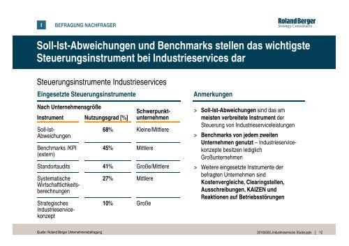 industrieservices in deutschland - Henrich Publikationen GmbH